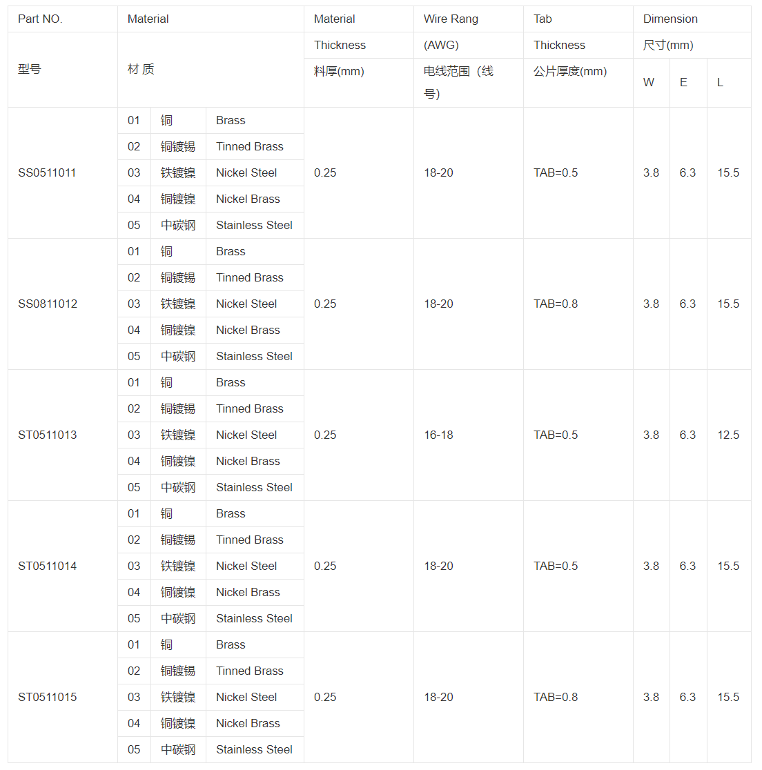 110端子-芯城品牌采购网