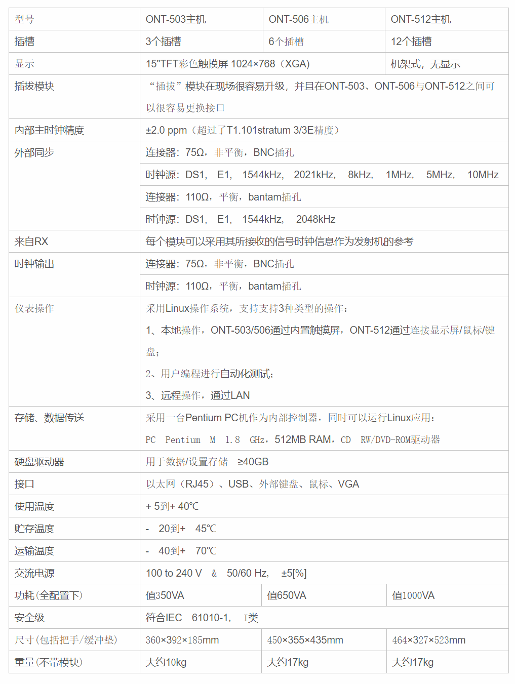 全光网络测试仪-芯城品牌采购网