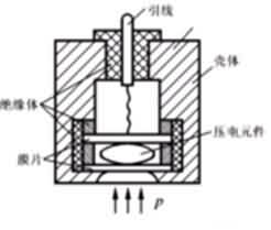 压电压力传感器-芯城品牌采购网